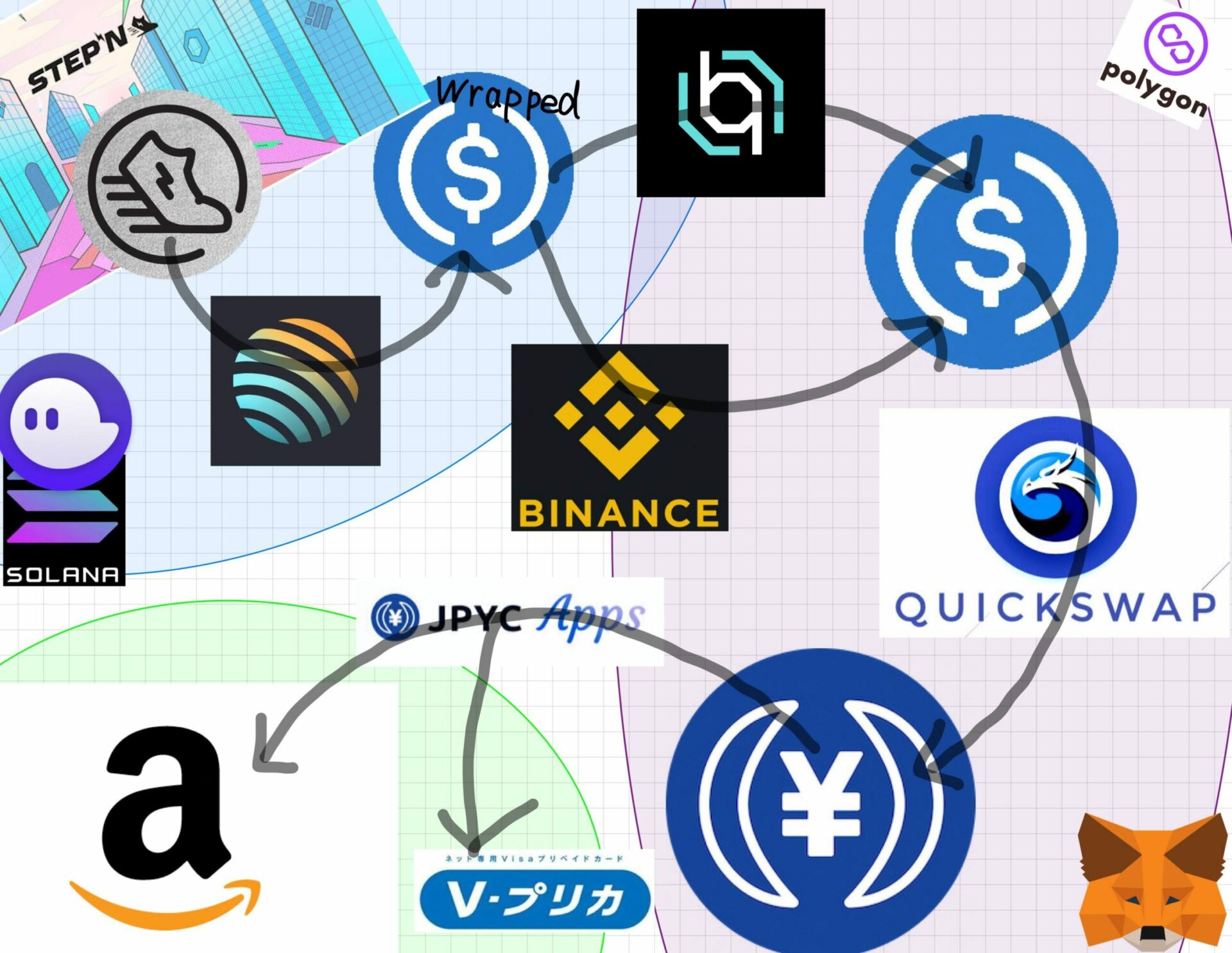 Stepn Solanaチェーンの少額通貨を換金する方法 Gstをアマギフにして現実の靴を買う話 はちはちワードプレス